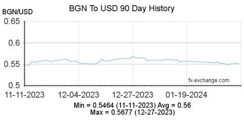 20 lv currency|bulgarian lev to usd converter.